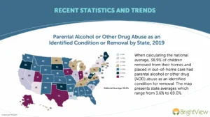 “U.S. map showing percentage of children removed from homes due to parental substance use, ranging from 3.6% to 69% by state.”
