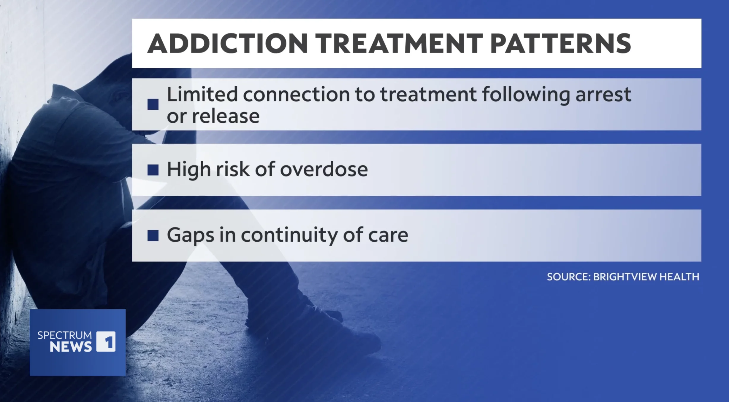 Navigating reentry: Challenges for formerly incarcerated in Kentucky